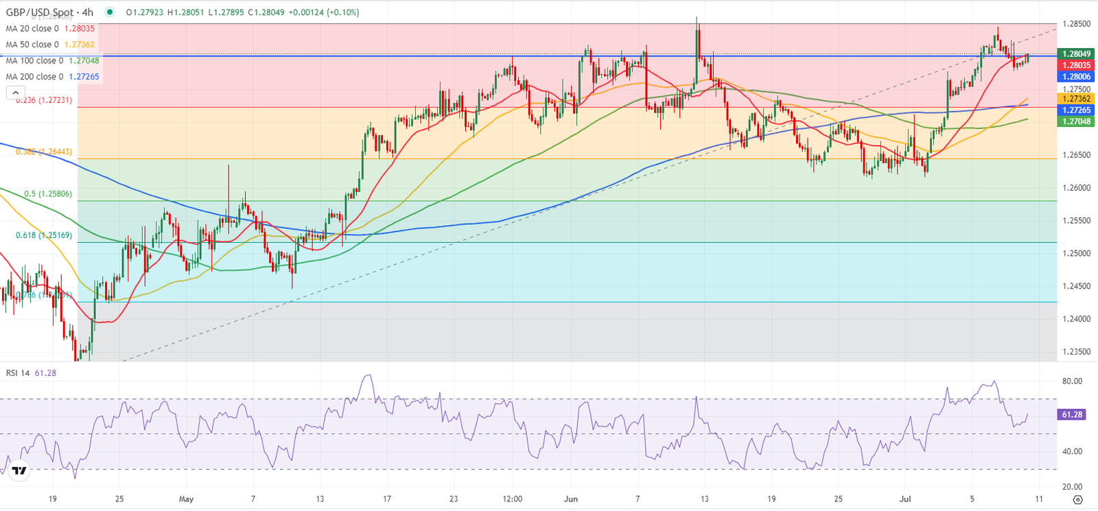 GBPUSD