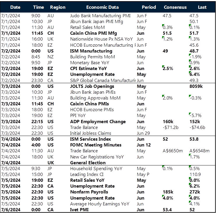 Key global risk events calendar: 24 – 29 June  
