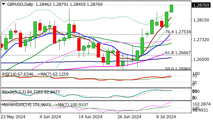 GBPUSD