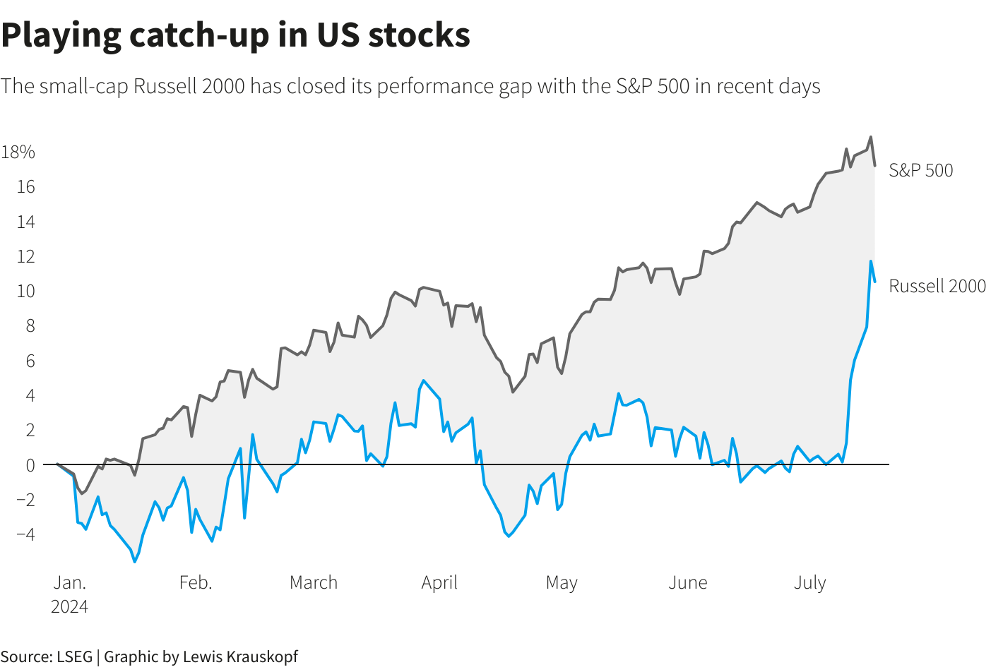 Reuters Graphics