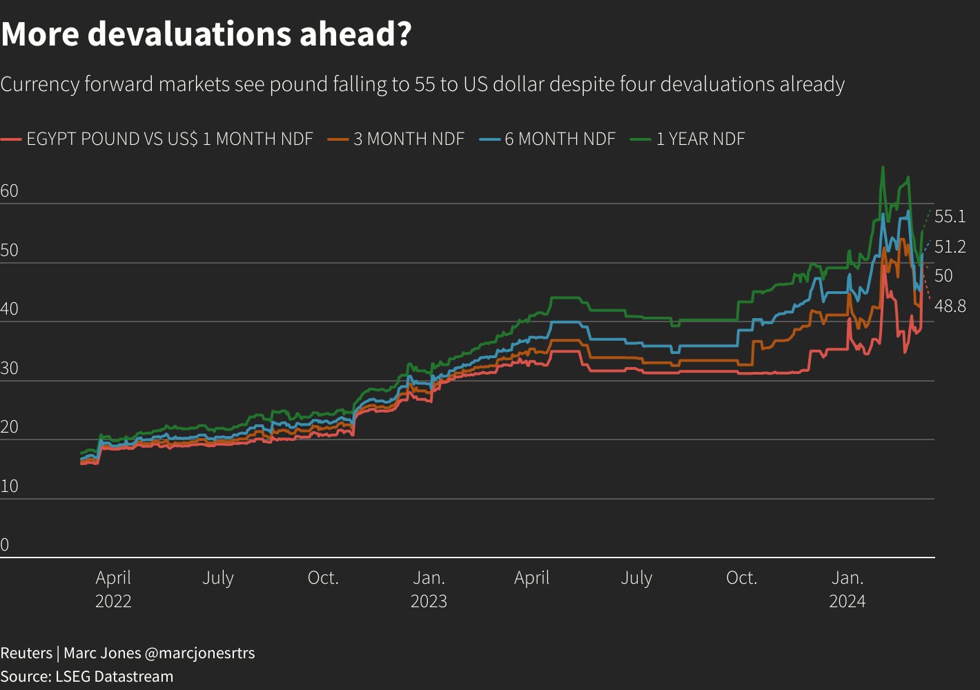 Reuters Graphics