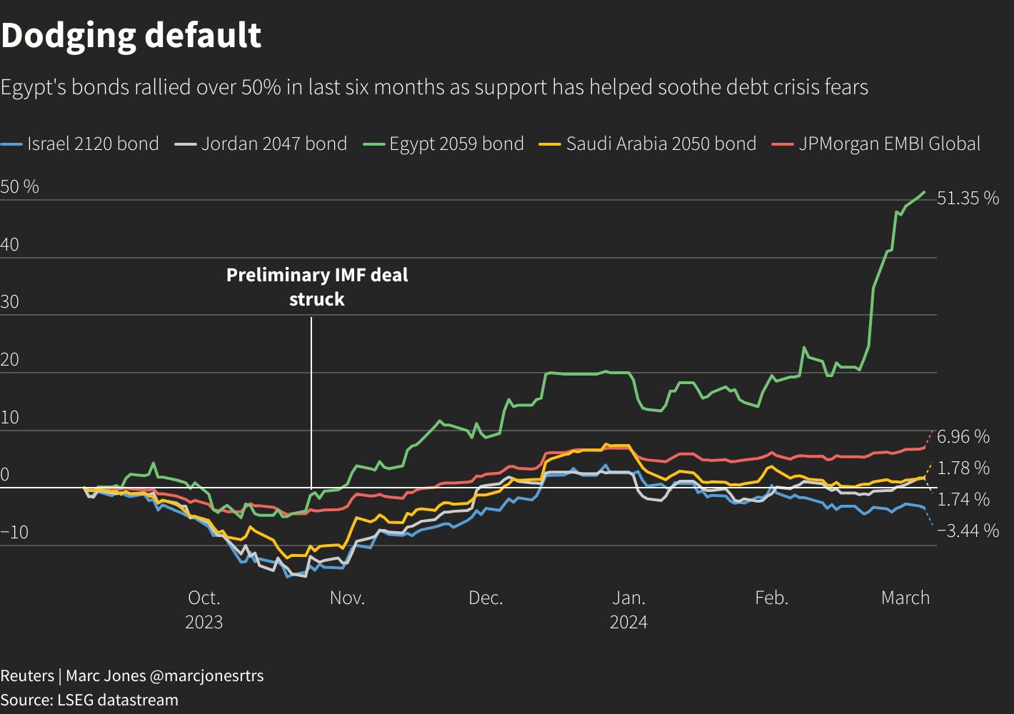 Reuters Graphics