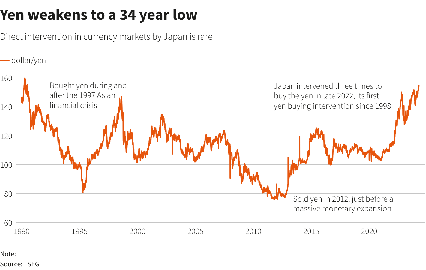 Reuters Graphics