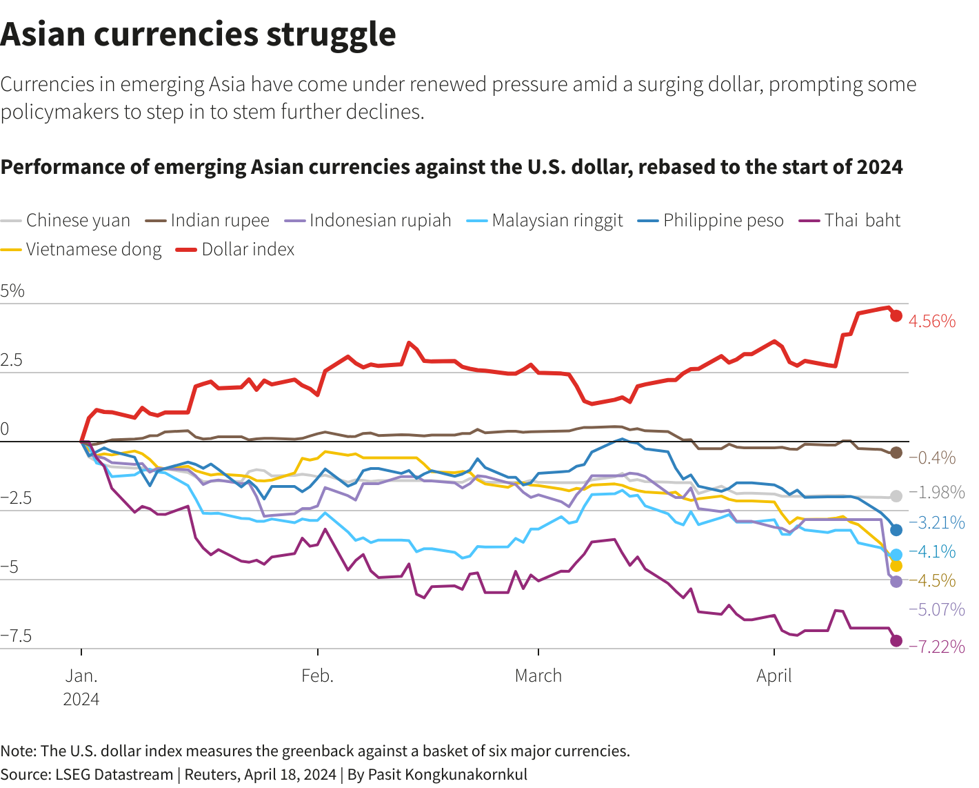 Reuters Graphics Reuters Graphics