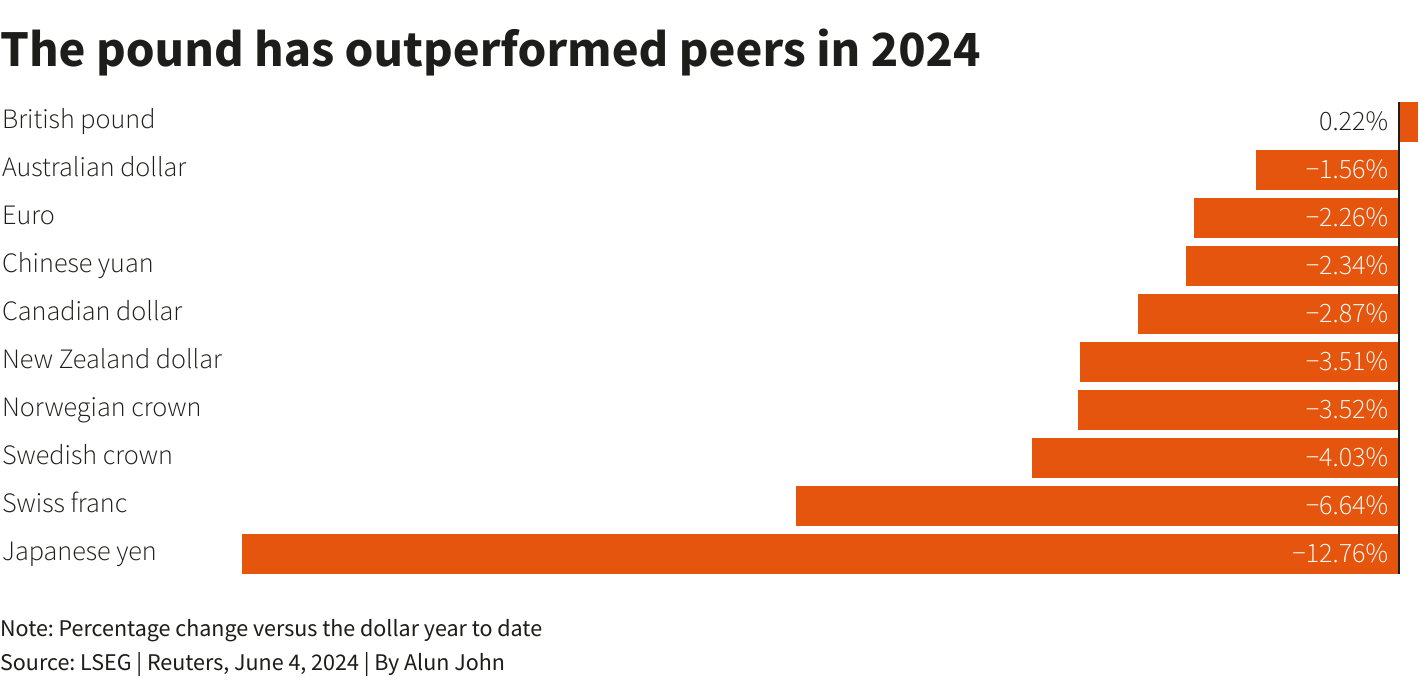 Reuters Graphics