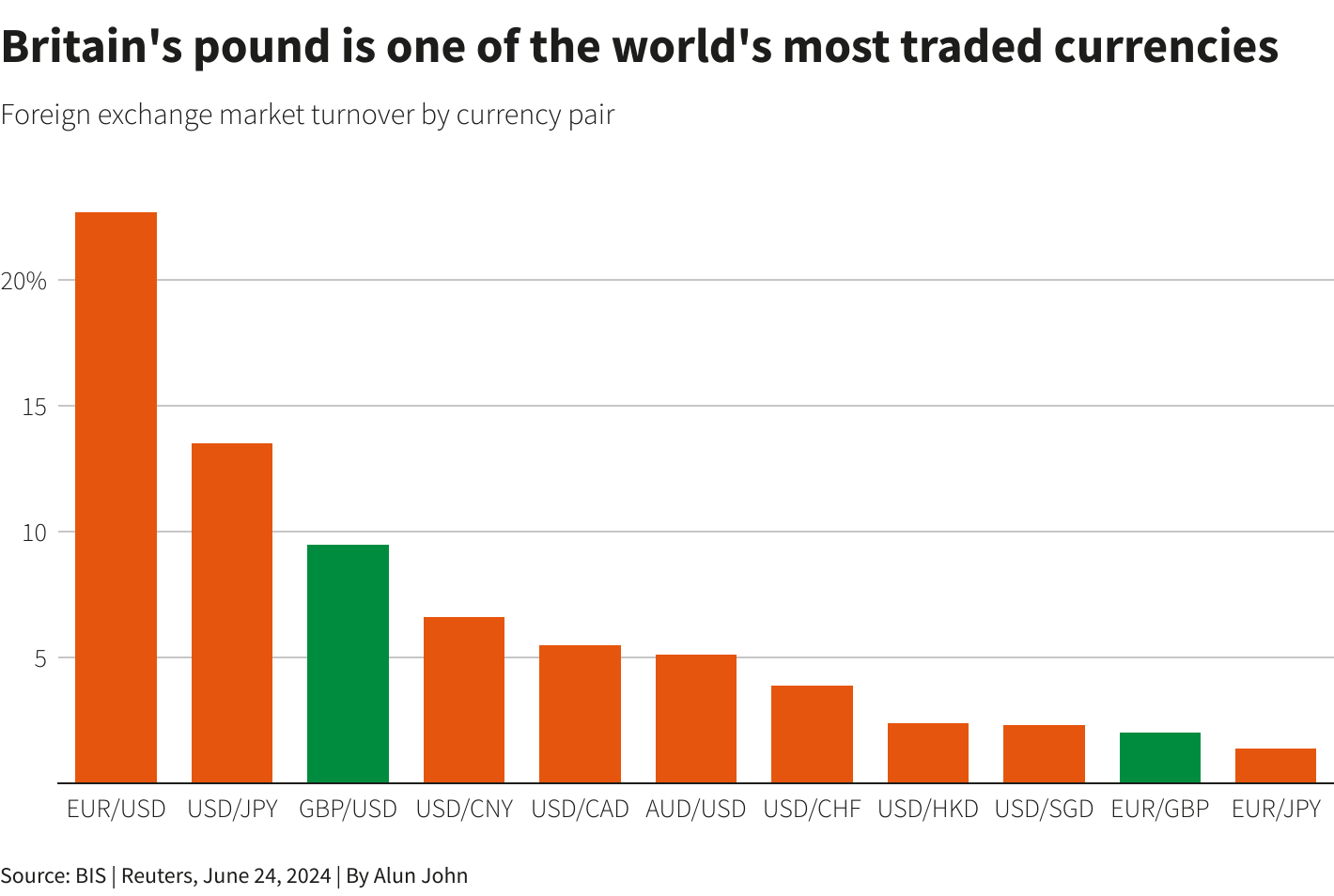 Reuters Graphics