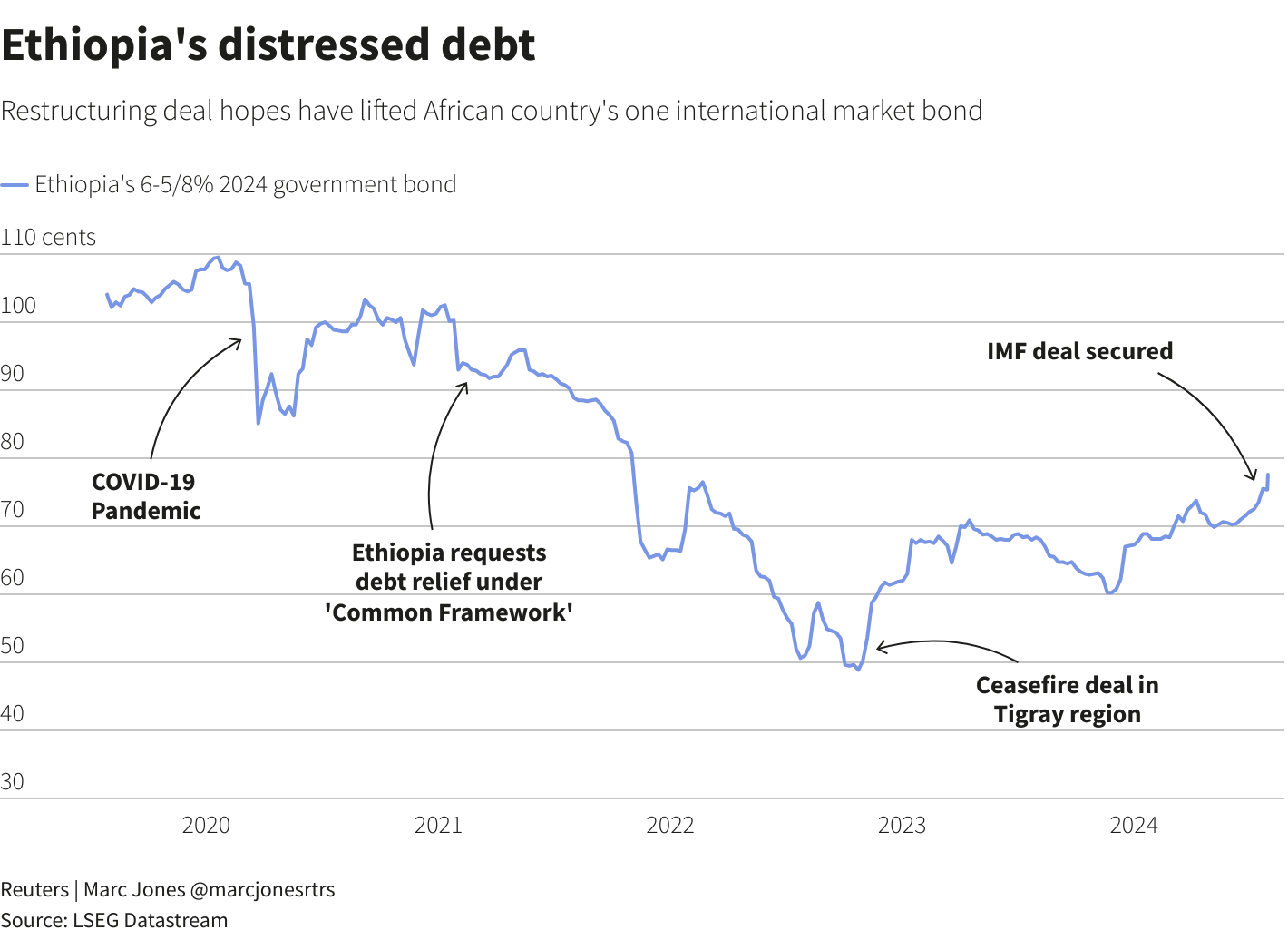 Reuters Graphics