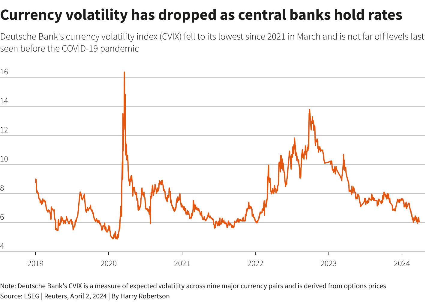 Reuters Graphics