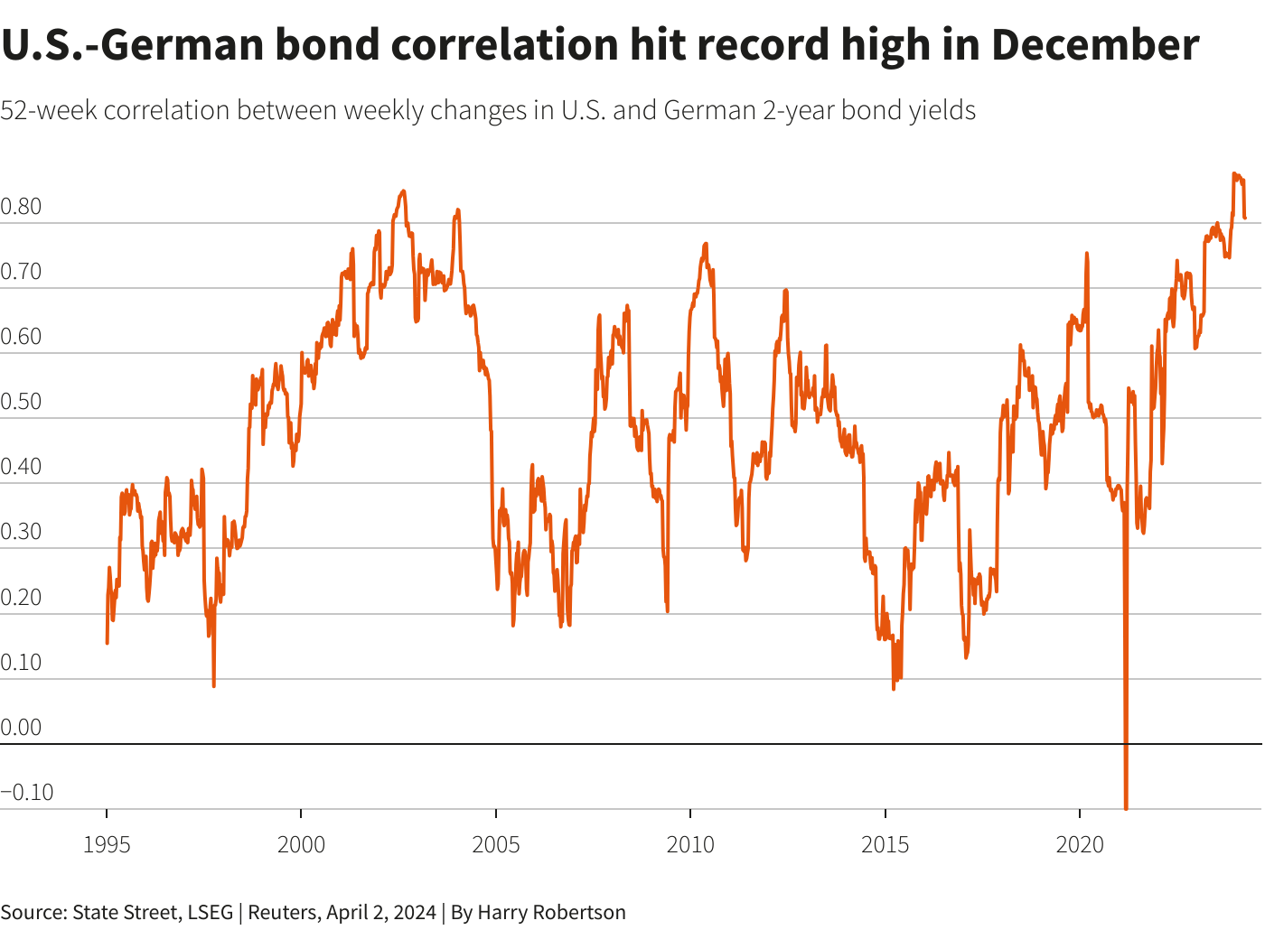 Reuters Graphics Reuters Graphics