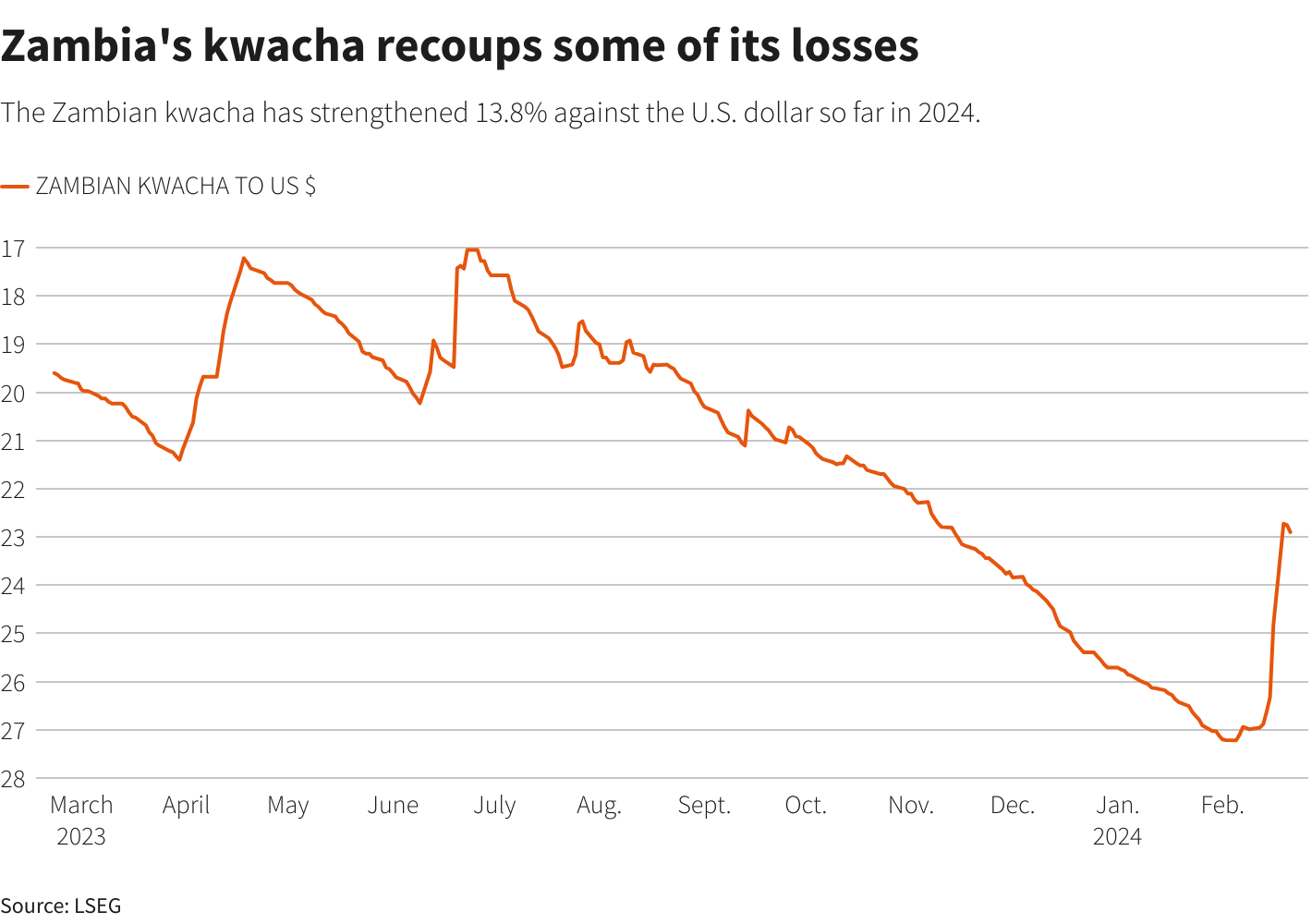 Reuters Graphics