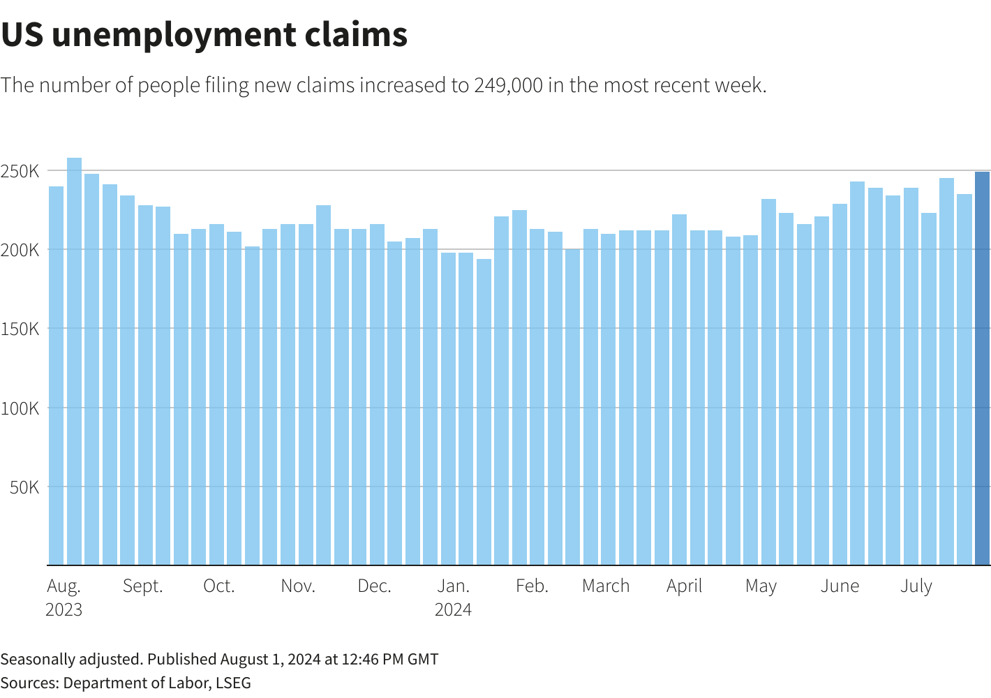 Reuters Graphics