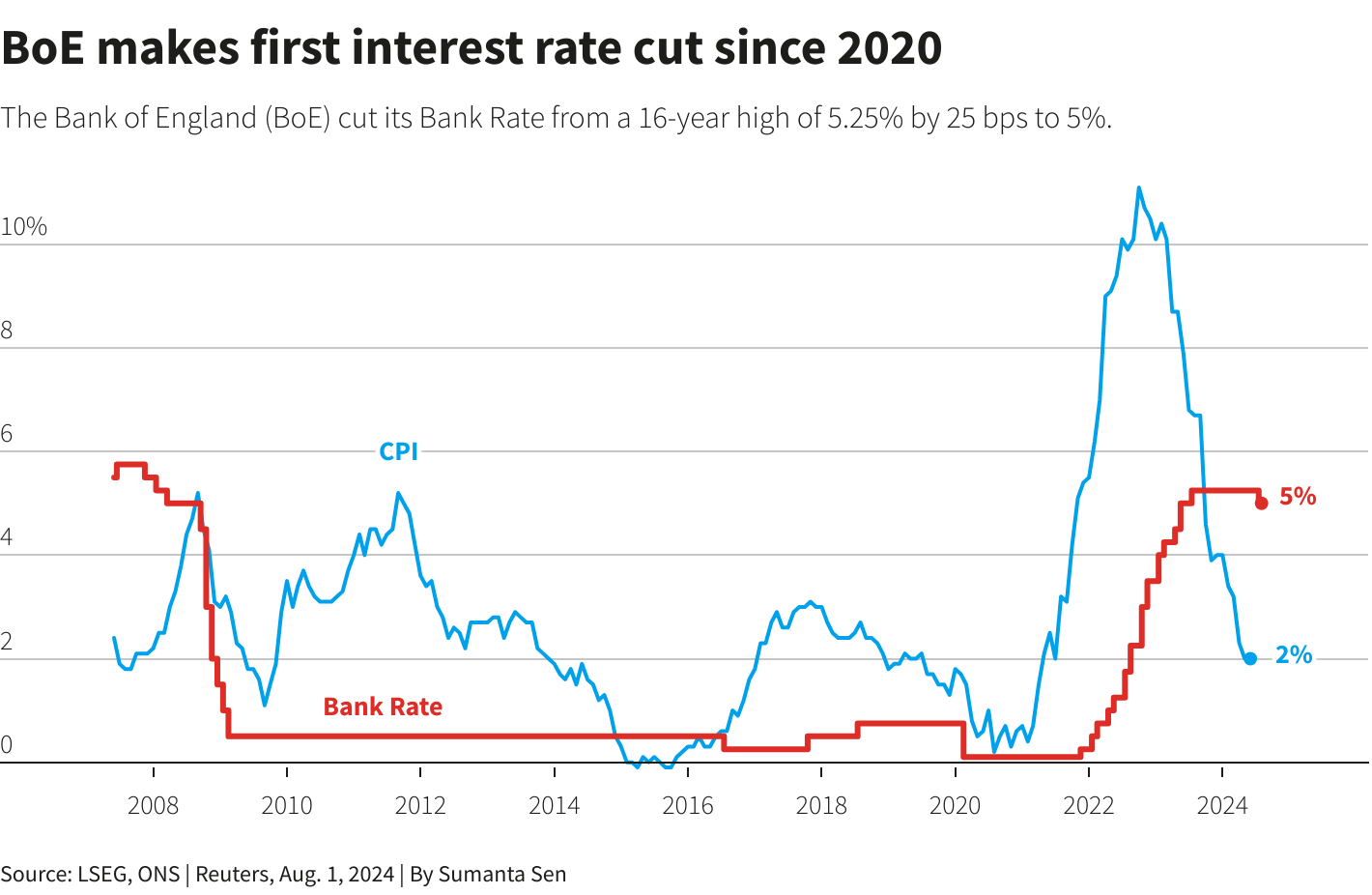 Reuters Graphics Reuters Graphics