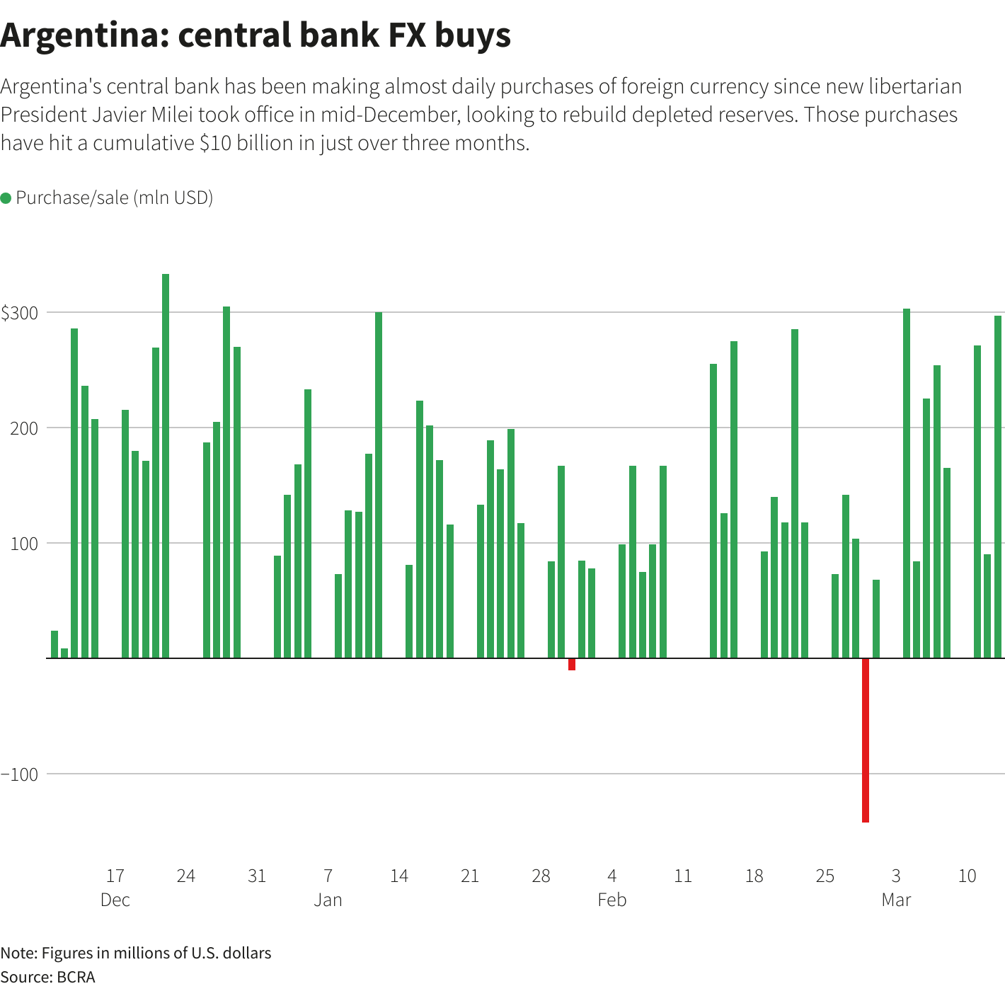 Reuters Graphics