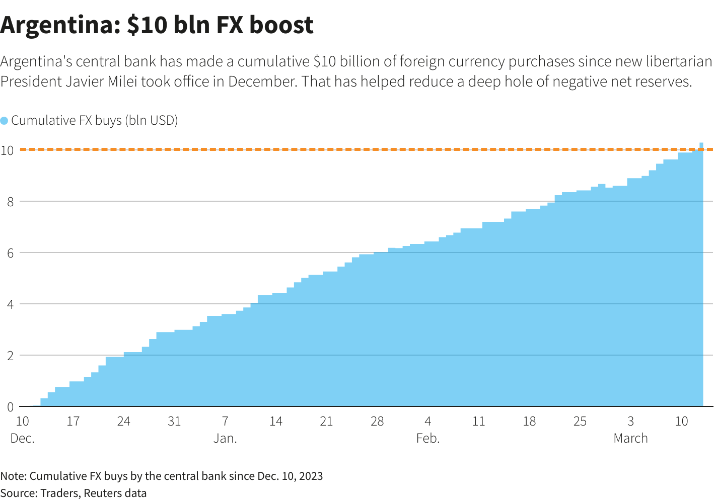 Reuters Graphics