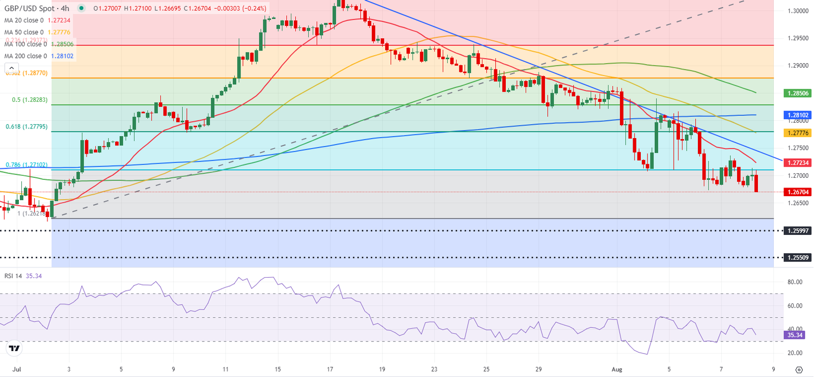 GBPUSD