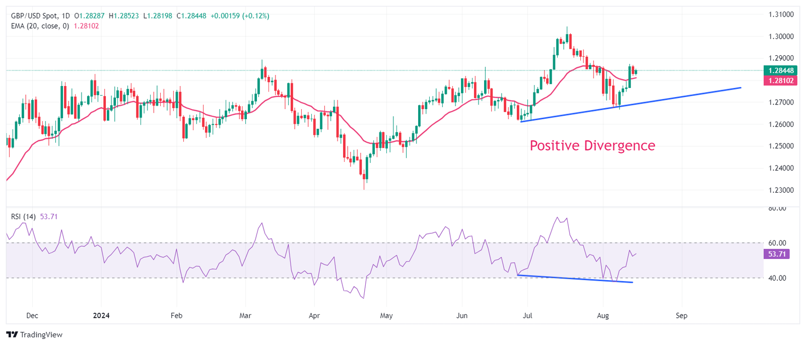 GBPUSD