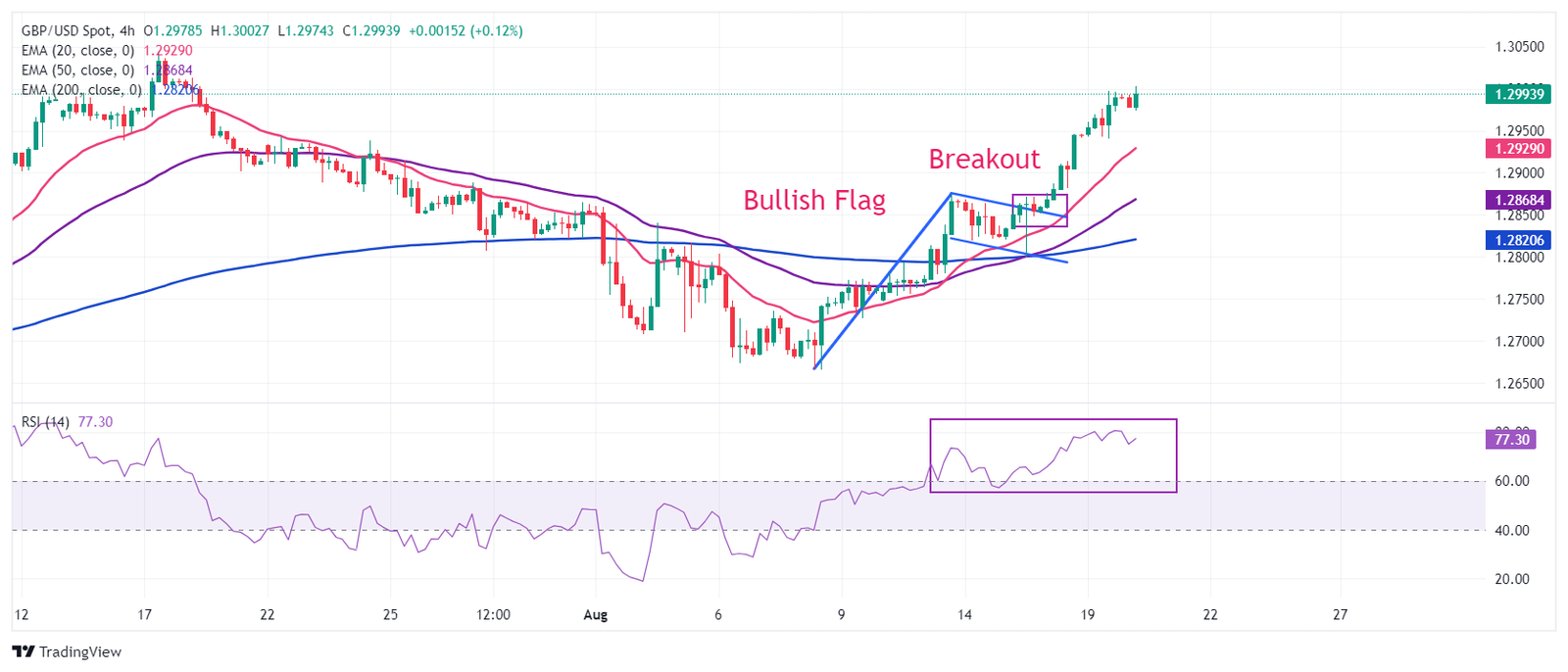 GBPUSD