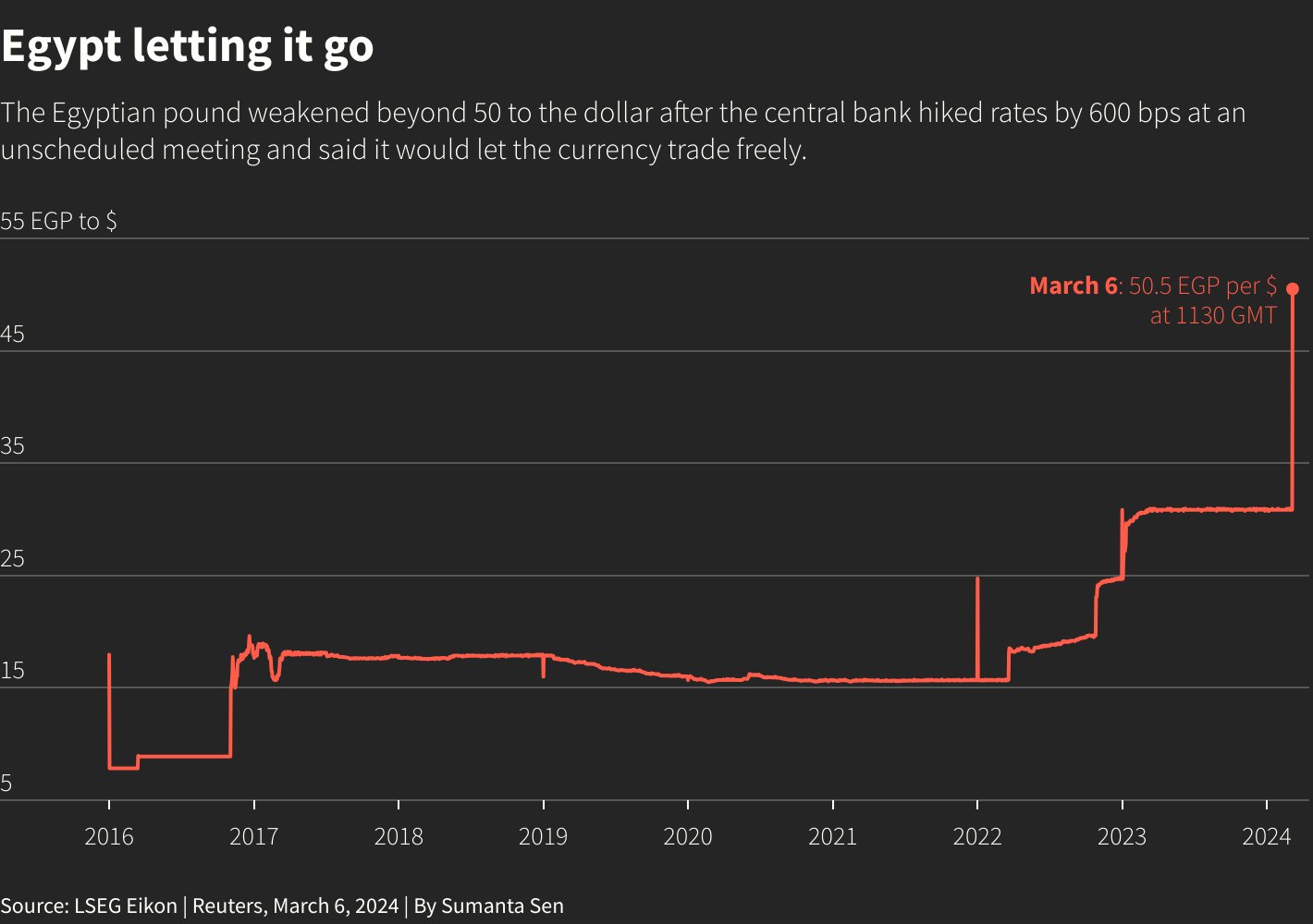 Reuters Graphics