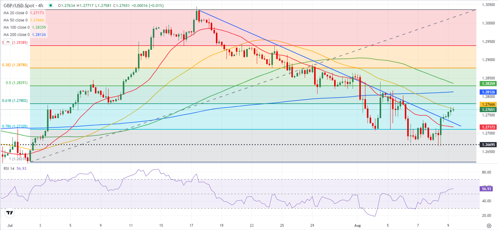 GBPUSD