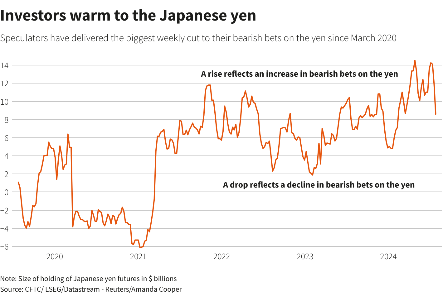 Reuters Graphics