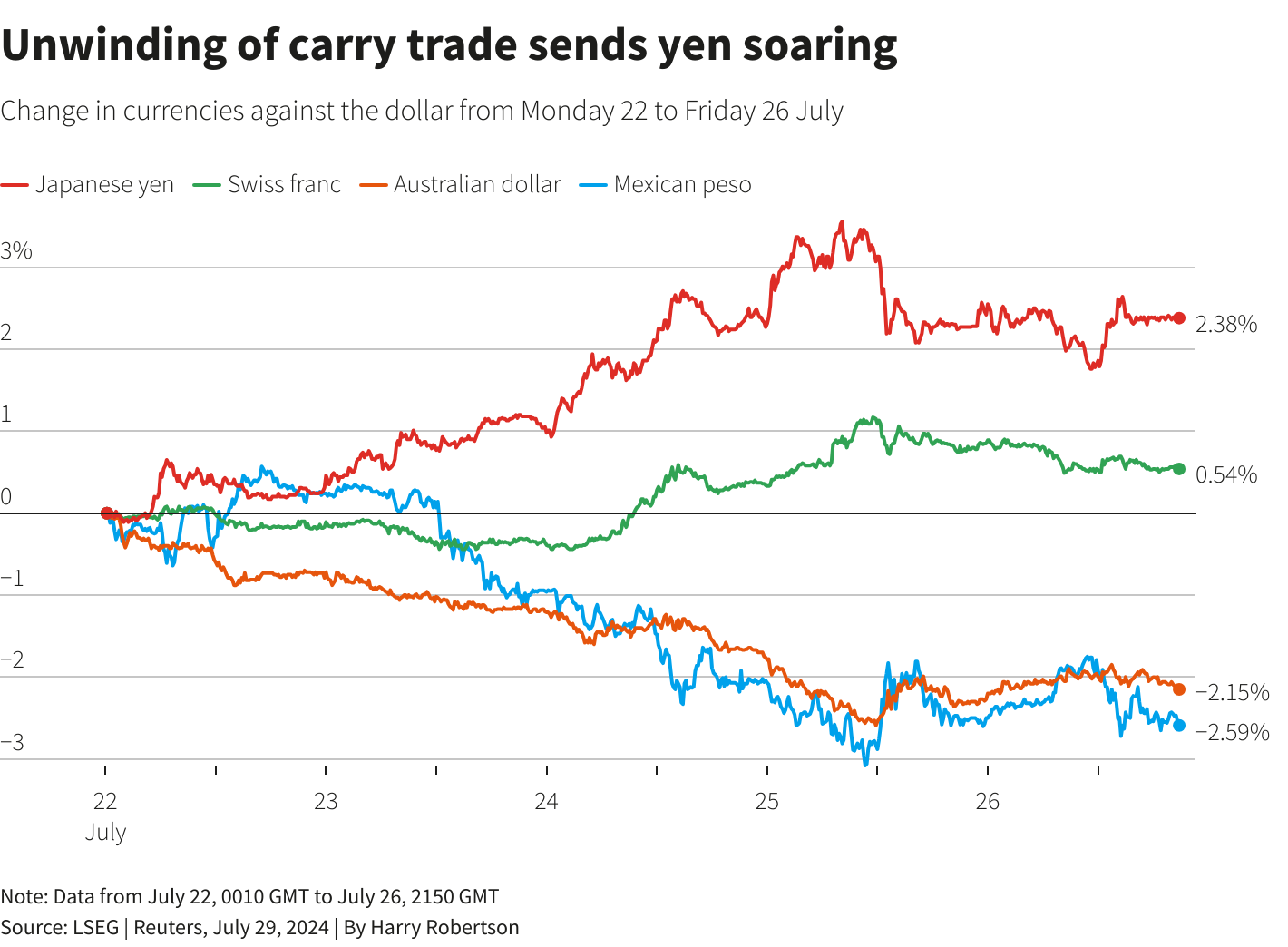 Reuters Graphics Reuters Graphics