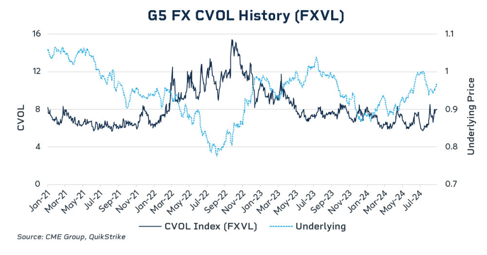 OM24_042 FX_Chart1_1200x627 (1).png