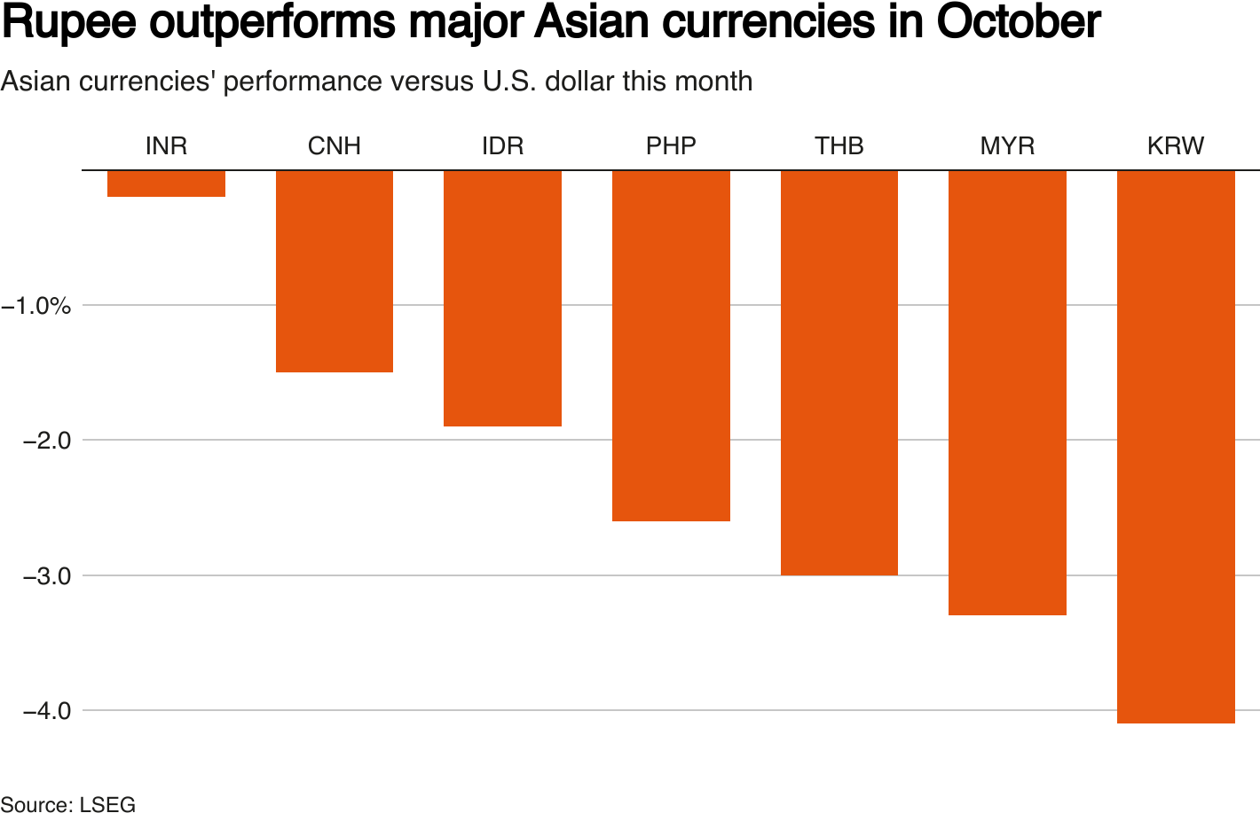 Reuters Graphics