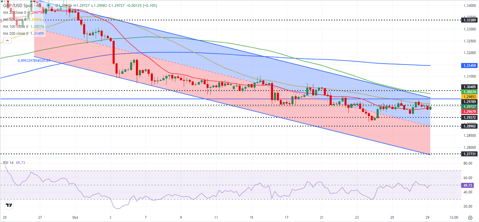 GBPUSD