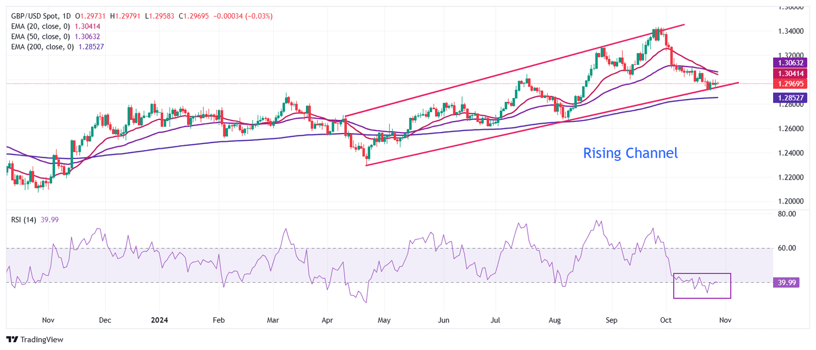 GBPUSD