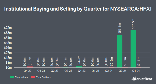 Institutional Ownership by Quarter for NYLI FTSE International Equity Currency Neutral ETF (NYSEARCA:HFXI)