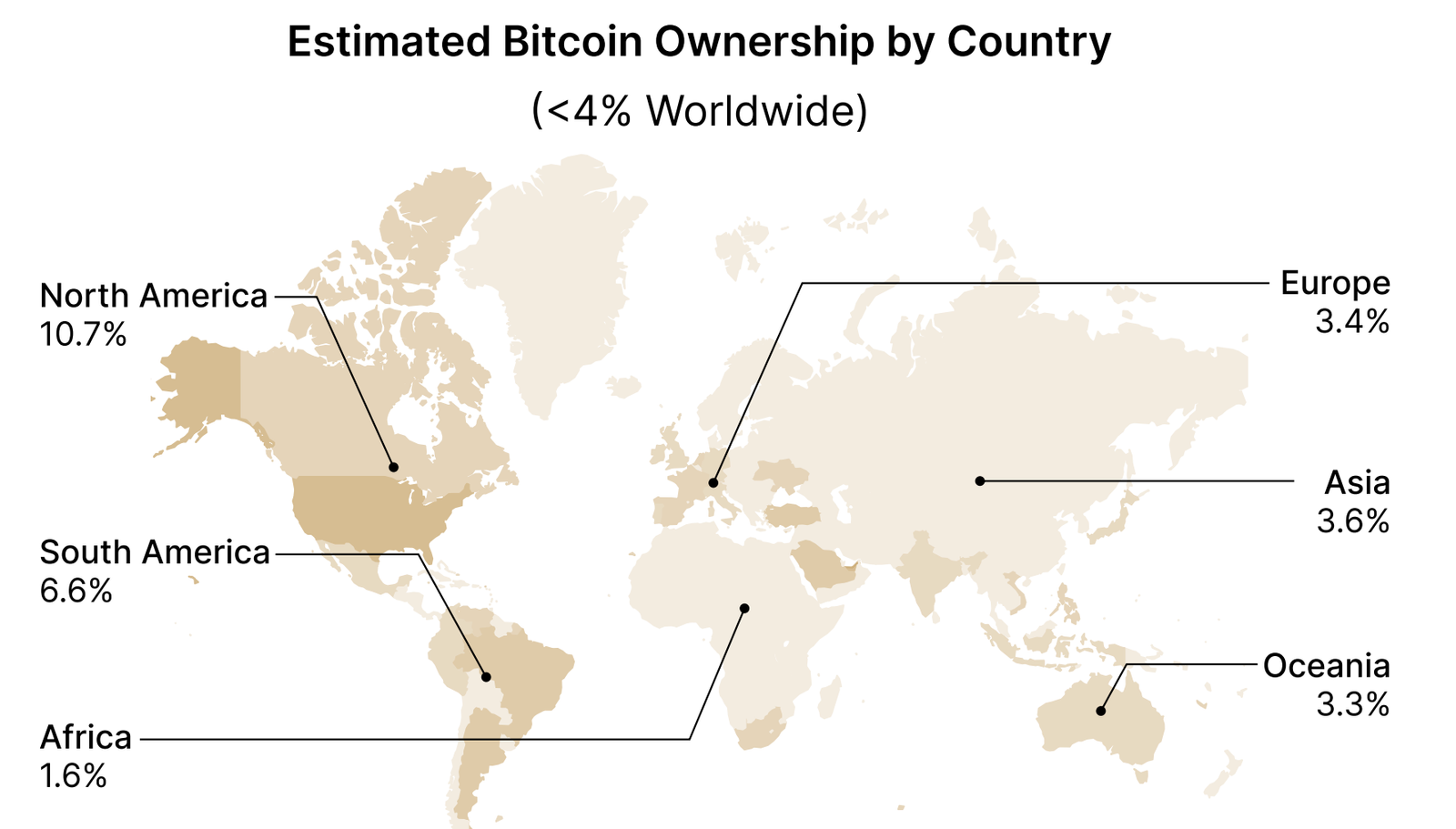 Bitcoin Adoption