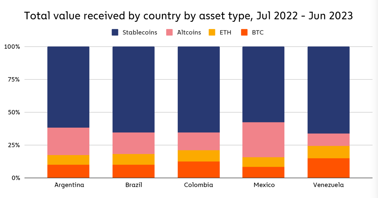 Bitcoin Adoption