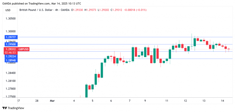 GBPUSD