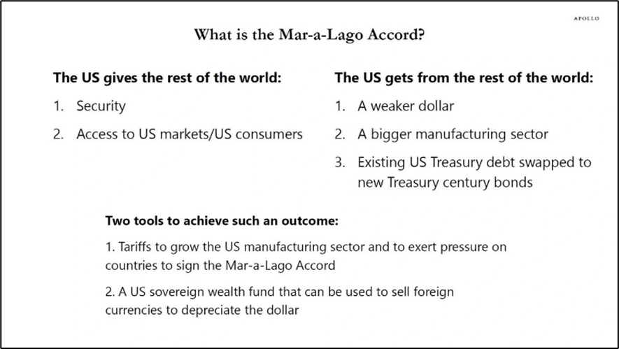 Mar-a-Lago Accord