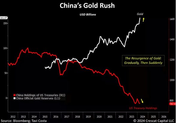 Chinas Gold Rush
