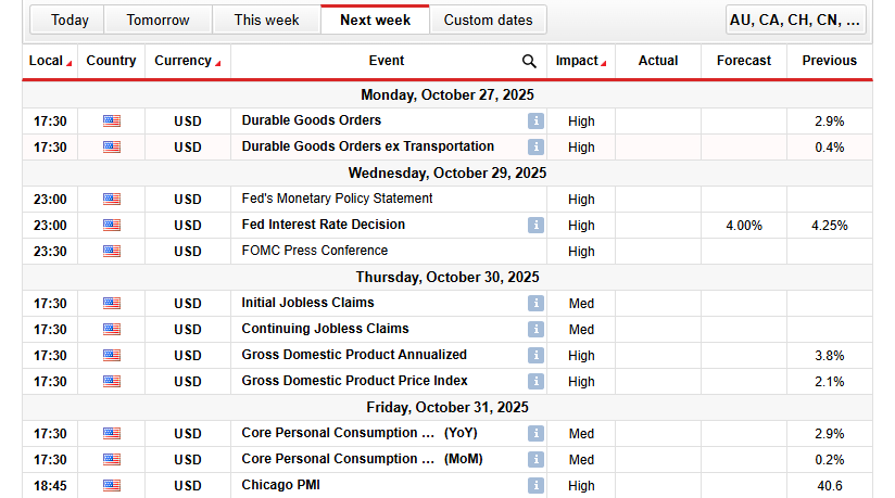 GBP/USD Weekly Technical Forecast