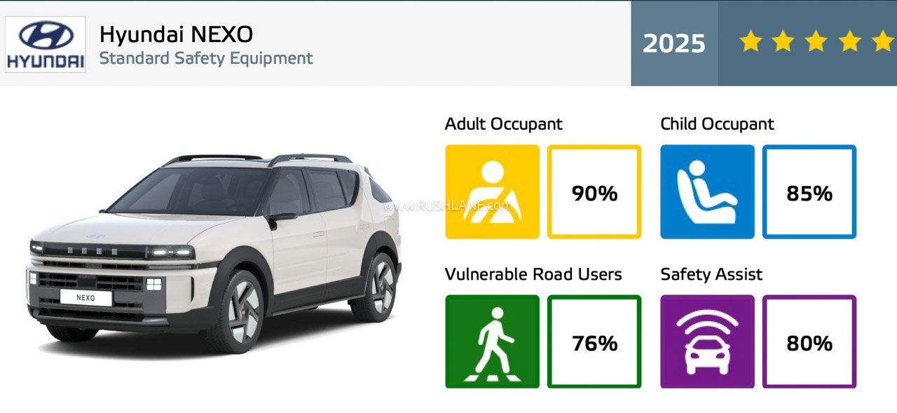 New Hyundai Nexo Euro NCAP Ratings Out