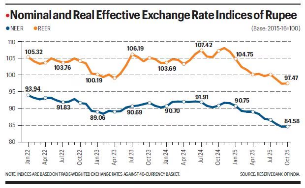 Beyond headline number: Rupee’s fall is ‘real’ this time