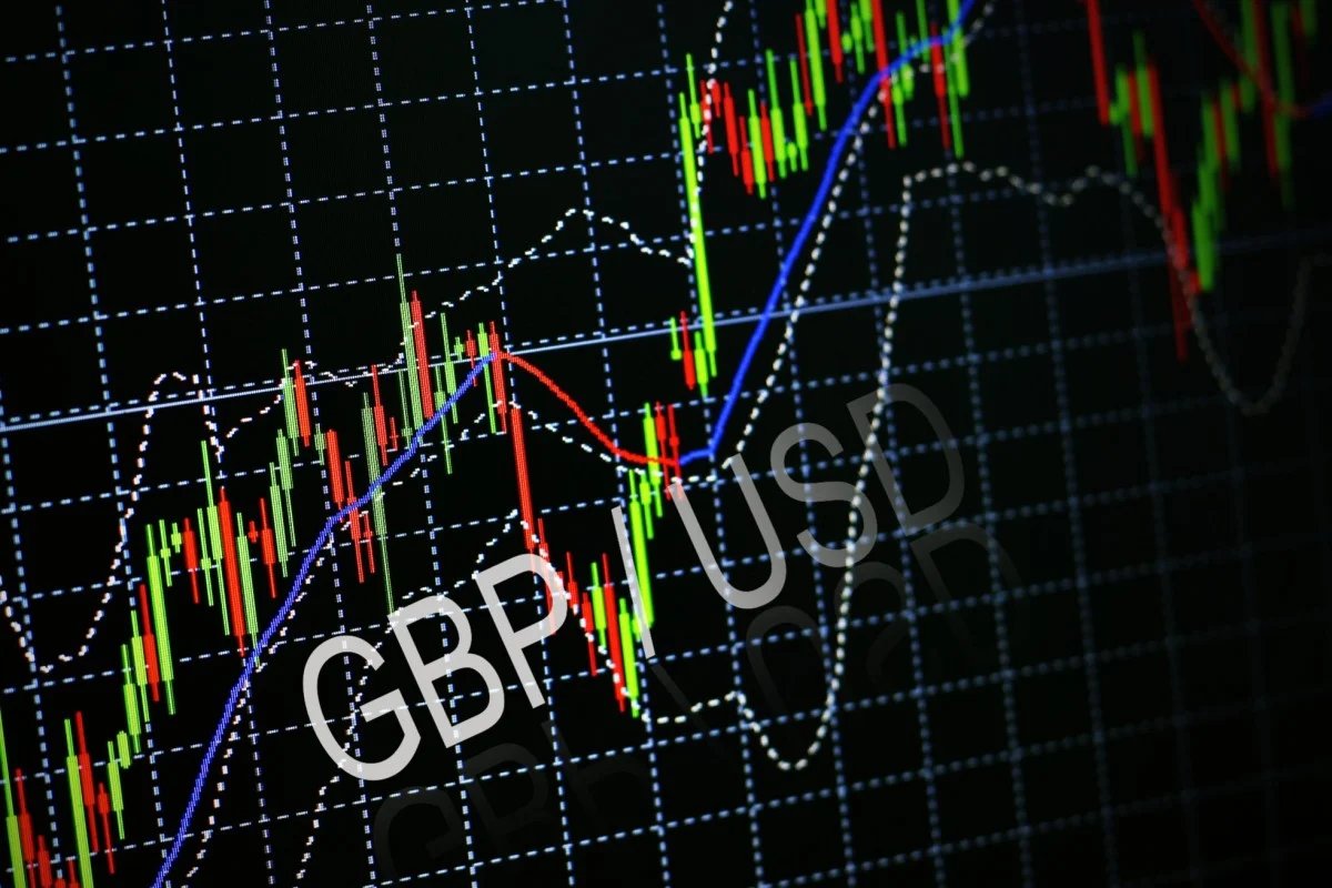 Scotiabank Pound to Dollar Forecast