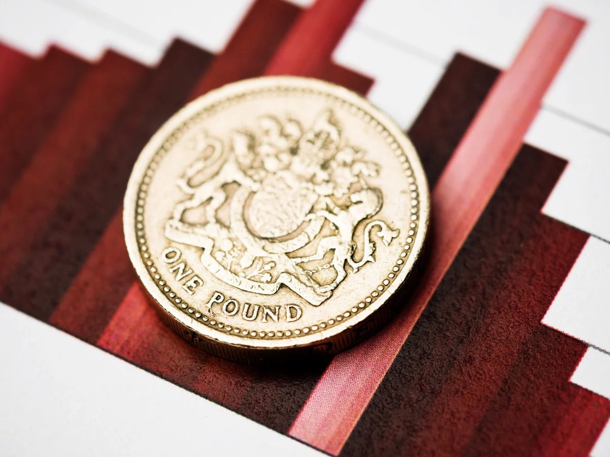 British Pound Forecast