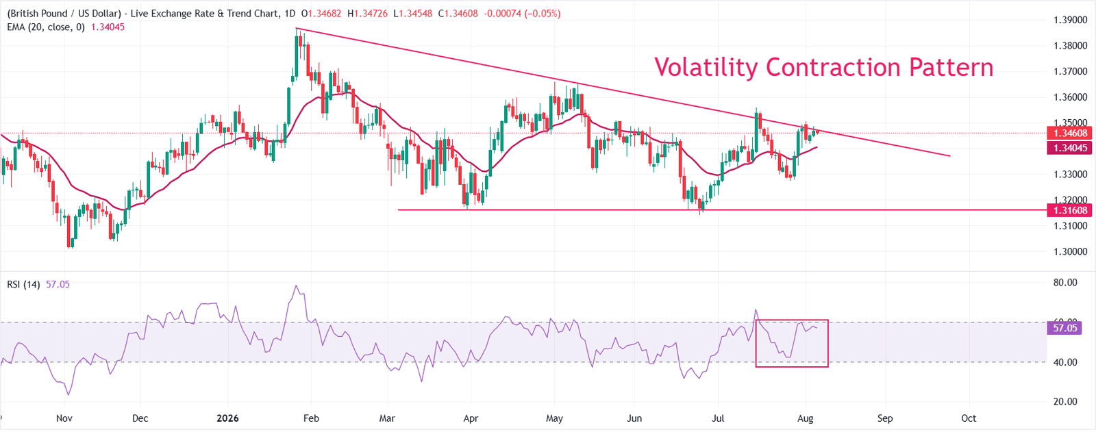 GBPUSD