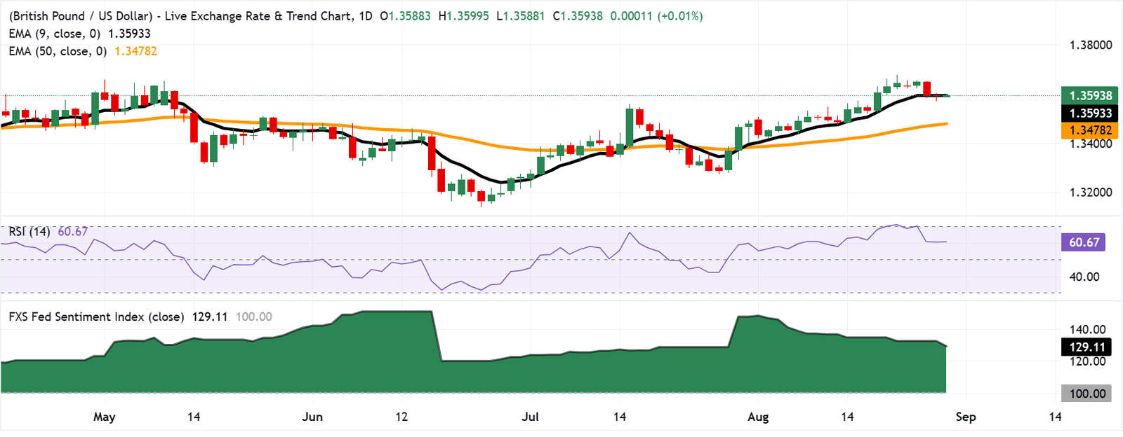 GBPUSD
