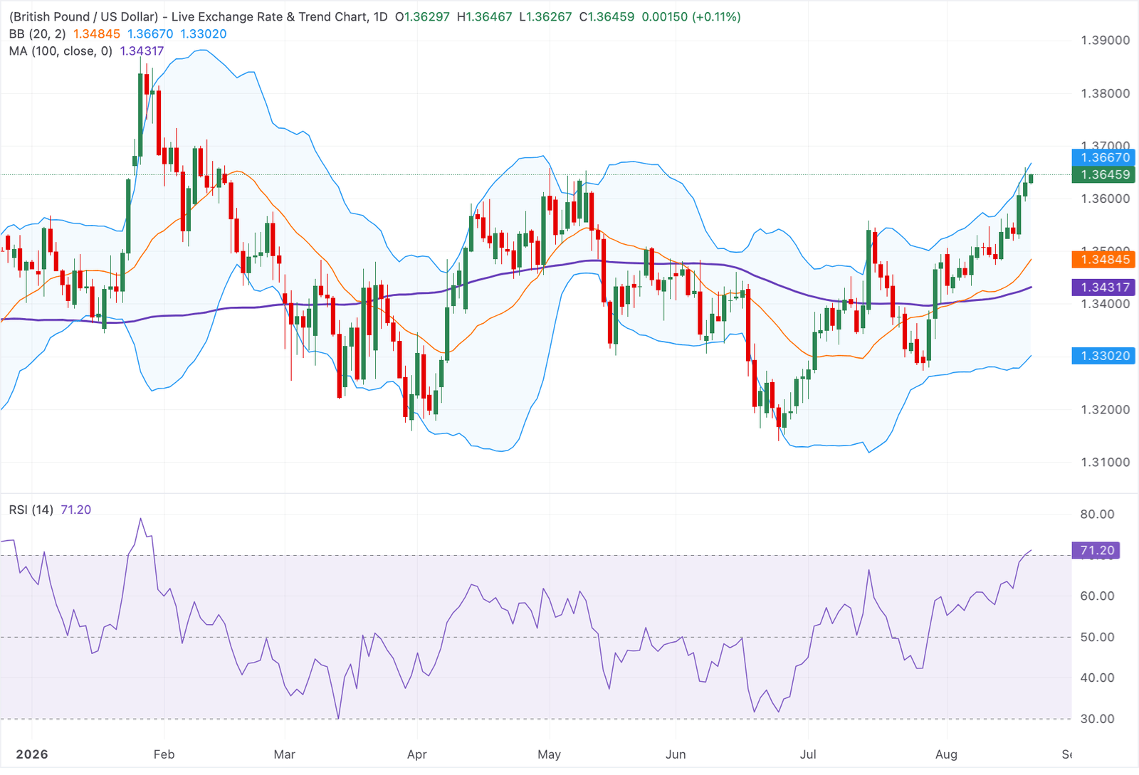 GBPUSD