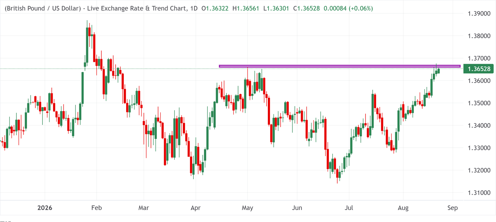 GBPUSD