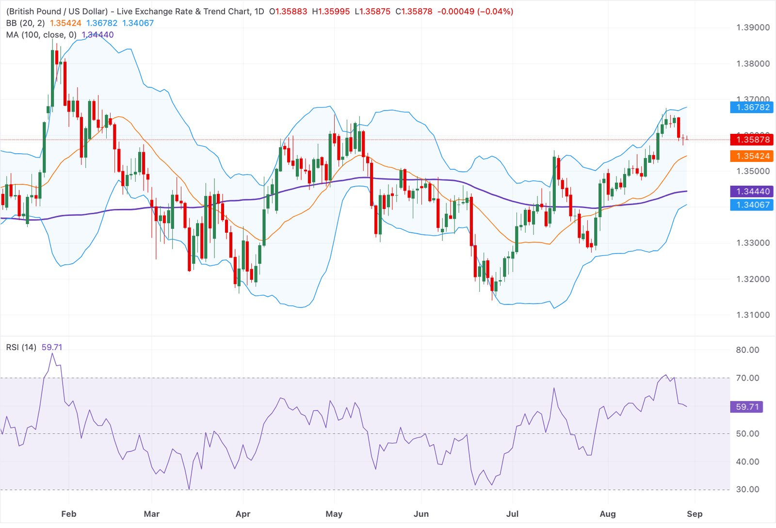 GBPUSD