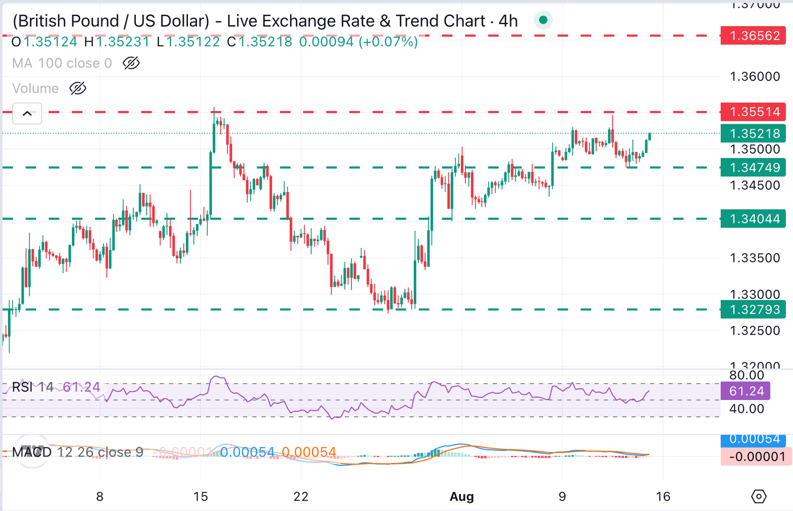 GBPUSD