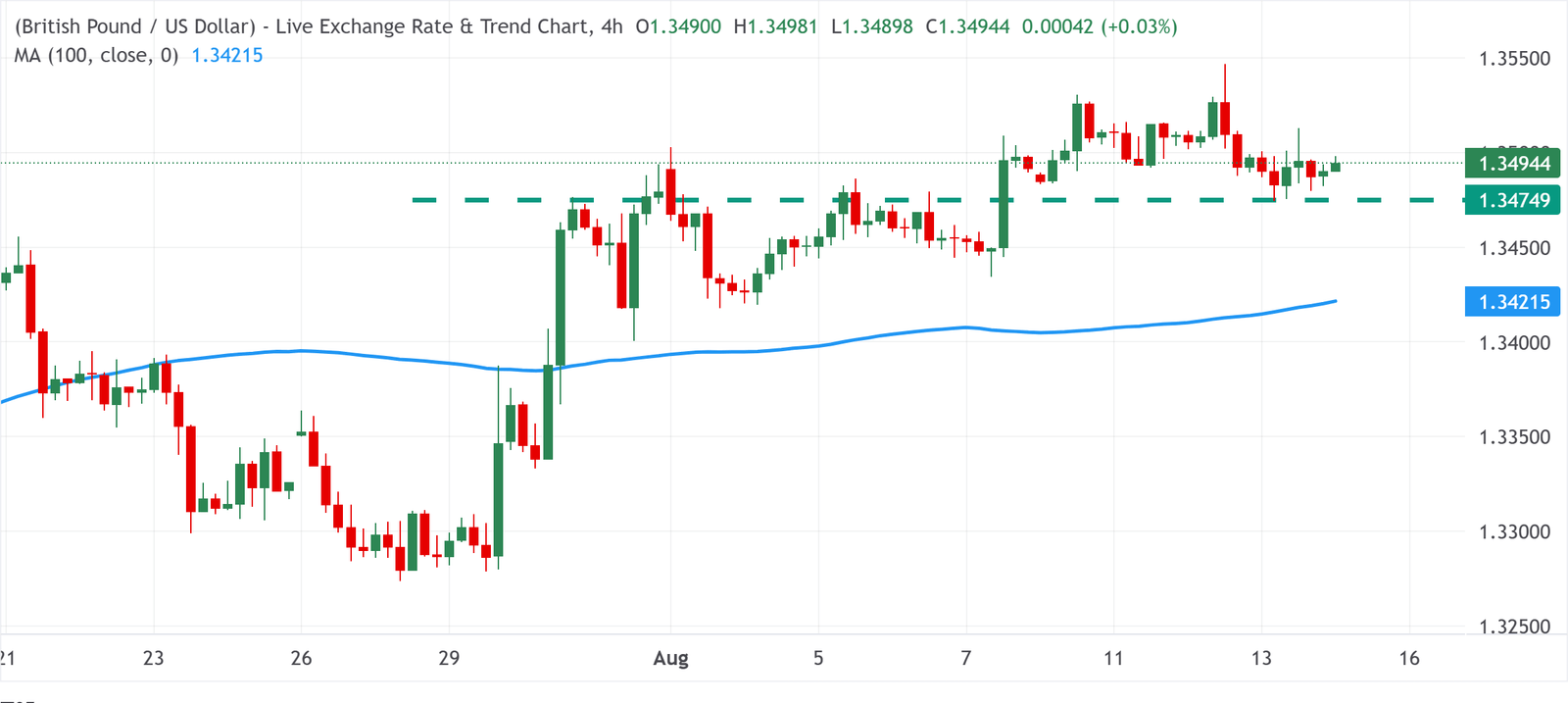 GBPUSD