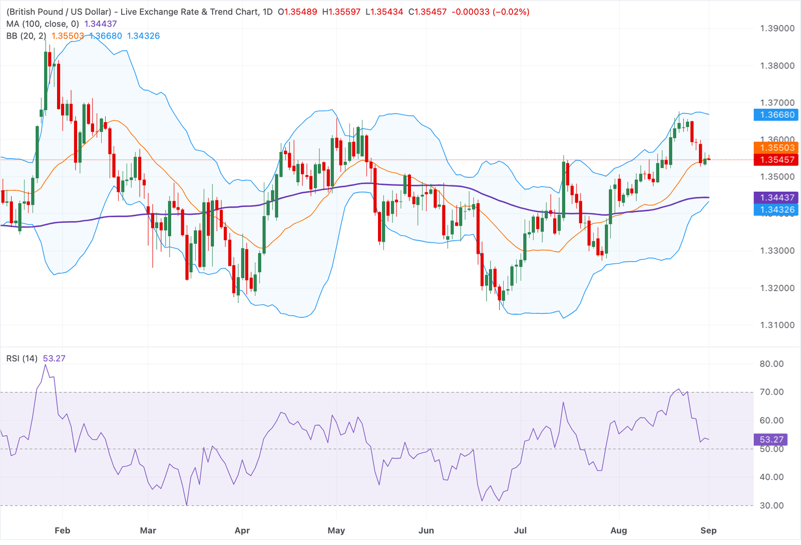 GBPUSD