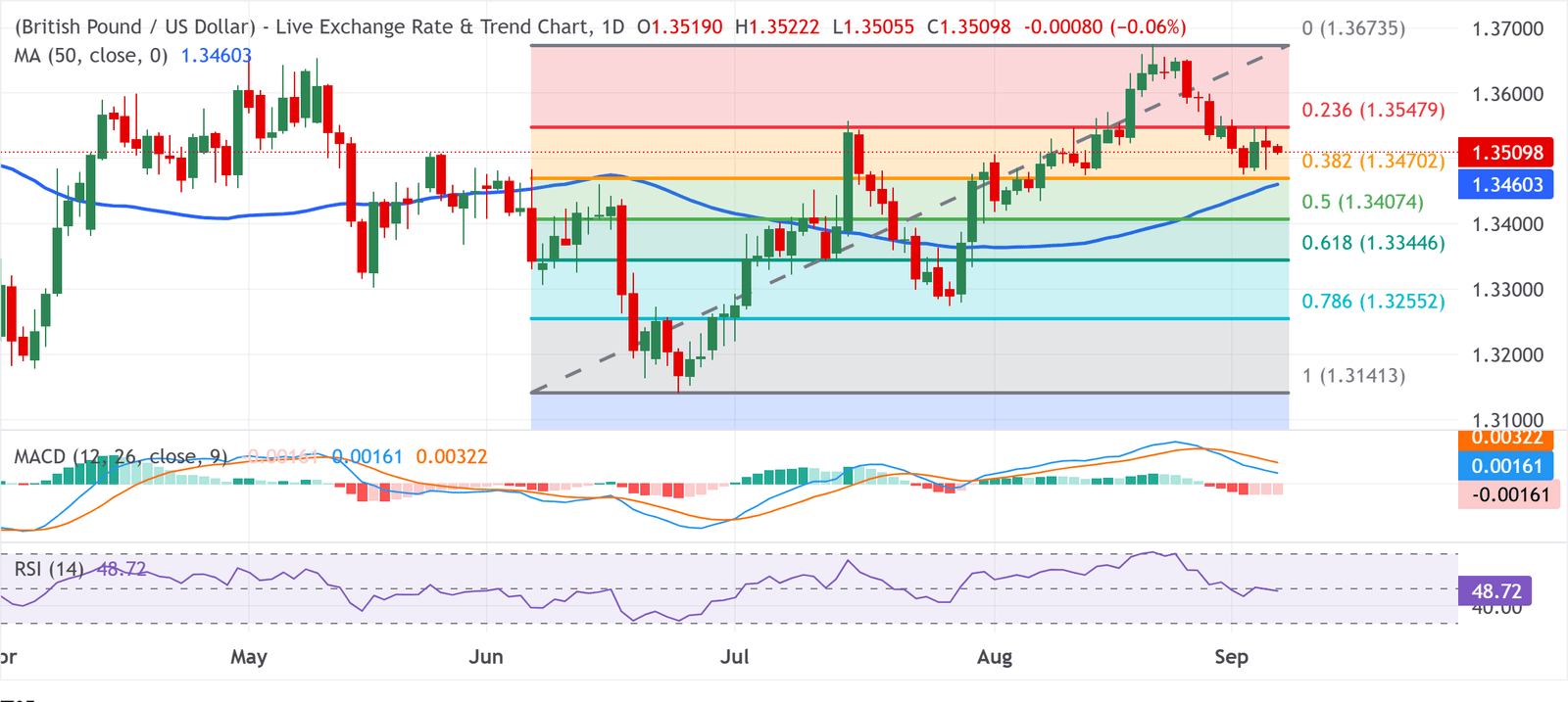 GBPUSD