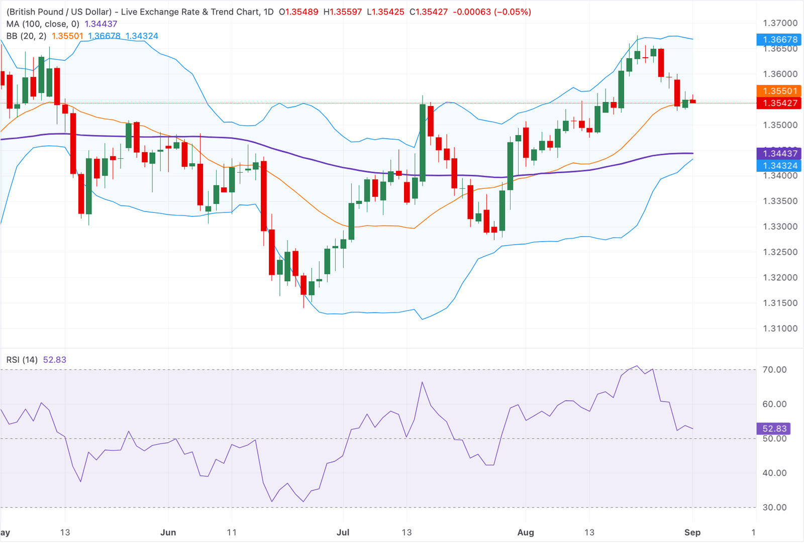GBPUSD